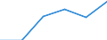 Statistical classification of economic activities in the European Community (NACE Rev. 1.1): Wholesale and retail trade; repair of motor vehicles, motorcycles and personal and household goods / Economical indicator for structural business statistics: Enterprises - number / Size classes in number of persons employed: 1 person employed / Geopolitical entity (reporting): Slovenia