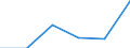 Statistical classification of economic activities in the European Community (NACE Rev. 1.1): Wholesale and retail trade; repair of motor vehicles, motorcycles and personal and household goods / Economical indicator for structural business statistics: Enterprises - number / Size classes in number of persons employed: 1 person employed / Geopolitical entity (reporting): Slovakia