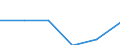 Statistical classification of economic activities in the European Community (NACE Rev. 1.1): Wholesale and retail trade; repair of motor vehicles, motorcycles and personal and household goods / Economical indicator for structural business statistics: Enterprises - number / Size classes in number of persons employed: 1 person employed / Geopolitical entity (reporting): Finland