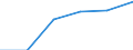 Statistical classification of economic activities in the European Community (NACE Rev. 1.1): Wholesale and retail trade; repair of motor vehicles, motorcycles and personal and household goods / Economical indicator for structural business statistics: Enterprises - number / Size classes in number of persons employed: 1 person employed / Geopolitical entity (reporting): Sweden