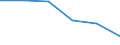 Statistical classification of economic activities in the European Community (NACE Rev. 1.1): Wholesale and retail trade; repair of motor vehicles, motorcycles and personal and household goods / Economical indicator for structural business statistics: Enterprises - number / Size classes in number of persons employed: 1 person employed / Geopolitical entity (reporting): Norway