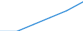 Statistical classification of economic activities in the European Community (NACE Rev. 1.1): Wholesale and retail trade; repair of motor vehicles, motorcycles and personal and household goods / Economical indicator for structural business statistics: Enterprises - number / Size classes in number of persons employed: 1 person employed / Geopolitical entity (reporting): United Kingdom