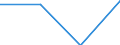 Statistical classification of economic activities in the European Community (NACE Rev. 1.1): Wholesale and retail trade; repair of motor vehicles, motorcycles and personal and household goods / Economical indicator for structural business statistics: Enterprises - number / Size classes in number of persons employed: From 2 to 9 persons employed / Geopolitical entity (reporting): European Union - 27 countries (2007-2013)