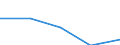 Statistical classification of economic activities in the European Community (NACE Rev. 1.1): Wholesale and retail trade; repair of motor vehicles, motorcycles and personal and household goods / Economical indicator for structural business statistics: Enterprises - number / Size classes in number of persons employed: From 2 to 9 persons employed / Geopolitical entity (reporting): Belgium