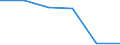 Statistical classification of economic activities in the European Community (NACE Rev. 1.1): Wholesale and retail trade; repair of motor vehicles, motorcycles and personal and household goods / Economical indicator for structural business statistics: Enterprises - number / Size classes in number of persons employed: From 2 to 9 persons employed / Geopolitical entity (reporting): Czechia
