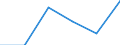 Statistical classification of economic activities in the European Community (NACE Rev. 1.1): Wholesale and retail trade; repair of motor vehicles, motorcycles and personal and household goods / Economical indicator for structural business statistics: Enterprises - number / Size classes in number of persons employed: From 2 to 9 persons employed / Geopolitical entity (reporting): Germany