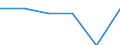 Statistical classification of economic activities in the European Community (NACE Rev. 1.1): Wholesale and retail trade; repair of motor vehicles, motorcycles and personal and household goods / Economical indicator for structural business statistics: Enterprises - number / Size classes in number of persons employed: From 2 to 9 persons employed / Geopolitical entity (reporting): Ireland