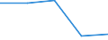 Statistical classification of economic activities in the European Community (NACE Rev. 1.1): Wholesale and retail trade; repair of motor vehicles, motorcycles and personal and household goods / Economical indicator for structural business statistics: Enterprises - number / Size classes in number of persons employed: From 2 to 9 persons employed / Geopolitical entity (reporting): Greece