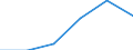 Statistical classification of economic activities in the European Community (NACE Rev. 1.1): Wholesale and retail trade; repair of motor vehicles, motorcycles and personal and household goods / Economical indicator for structural business statistics: Enterprises - number / Size classes in number of persons employed: From 2 to 9 persons employed / Geopolitical entity (reporting): Spain