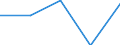 Statistical classification of economic activities in the European Community (NACE Rev. 1.1): Wholesale and retail trade; repair of motor vehicles, motorcycles and personal and household goods / Economical indicator for structural business statistics: Enterprises - number / Size classes in number of persons employed: From 2 to 9 persons employed / Geopolitical entity (reporting): France