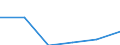 Statistical classification of economic activities in the European Community (NACE Rev. 1.1): Wholesale and retail trade; repair of motor vehicles, motorcycles and personal and household goods / Economical indicator for structural business statistics: Enterprises - number / Size classes in number of persons employed: From 2 to 9 persons employed / Geopolitical entity (reporting): Cyprus