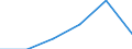 Statistical classification of economic activities in the European Community (NACE Rev. 1.1): Wholesale and retail trade; repair of motor vehicles, motorcycles and personal and household goods / Economical indicator for structural business statistics: Enterprises - number / Size classes in number of persons employed: From 2 to 9 persons employed / Geopolitical entity (reporting): Latvia