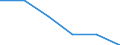 Statistical classification of economic activities in the European Community (NACE Rev. 1.1): Wholesale and retail trade; repair of motor vehicles, motorcycles and personal and household goods / Economical indicator for structural business statistics: Enterprises - number / Size classes in number of persons employed: From 2 to 9 persons employed / Geopolitical entity (reporting): Lithuania