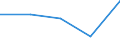 Statistical classification of economic activities in the European Community (NACE Rev. 1.1): Wholesale and retail trade; repair of motor vehicles, motorcycles and personal and household goods / Economical indicator for structural business statistics: Enterprises - number / Size classes in number of persons employed: From 2 to 9 persons employed / Geopolitical entity (reporting): Luxembourg