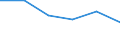Statistical classification of economic activities in the European Community (NACE Rev. 1.1): Wholesale and retail trade; repair of motor vehicles, motorcycles and personal and household goods / Economical indicator for structural business statistics: Enterprises - number / Size classes in number of persons employed: From 2 to 9 persons employed / Geopolitical entity (reporting): Netherlands