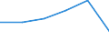 Statistical classification of economic activities in the European Community (NACE Rev. 1.1): Wholesale and retail trade; repair of motor vehicles, motorcycles and personal and household goods / Economical indicator for structural business statistics: Enterprises - number / Size classes in number of persons employed: From 2 to 9 persons employed / Geopolitical entity (reporting): Austria