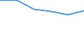 Statistical classification of economic activities in the European Community (NACE Rev. 1.1): Wholesale and retail trade; repair of motor vehicles, motorcycles and personal and household goods / Economical indicator for structural business statistics: Enterprises - number / Size classes in number of persons employed: From 2 to 9 persons employed / Geopolitical entity (reporting): Poland