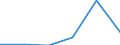 Statistical classification of economic activities in the European Community (NACE Rev. 1.1): Wholesale and retail trade; repair of motor vehicles, motorcycles and personal and household goods / Economical indicator for structural business statistics: Enterprises - number / Size classes in number of persons employed: From 2 to 9 persons employed / Geopolitical entity (reporting): Portugal