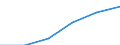 Statistical classification of economic activities in the European Community (NACE Rev. 1.1): Wholesale and retail trade; repair of motor vehicles, motorcycles and personal and household goods / Economical indicator for structural business statistics: Enterprises - number / Size classes in number of persons employed: From 2 to 9 persons employed / Geopolitical entity (reporting): Romania