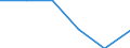 Statistical classification of economic activities in the European Community (NACE Rev. 1.1): Wholesale and retail trade; repair of motor vehicles, motorcycles and personal and household goods / Economical indicator for structural business statistics: Enterprises - number / Size classes in number of persons employed: From 2 to 9 persons employed / Geopolitical entity (reporting): Slovenia
