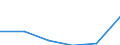 Statistical classification of economic activities in the European Community (NACE Rev. 1.1): Wholesale and retail trade; repair of motor vehicles, motorcycles and personal and household goods / Economical indicator for structural business statistics: Enterprises - number / Size classes in number of persons employed: From 2 to 9 persons employed / Geopolitical entity (reporting): Finland