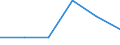 Statistical classification of economic activities in the European Community (NACE Rev. 1.1): Wholesale and retail trade; repair of motor vehicles, motorcycles and personal and household goods / Economical indicator for structural business statistics: Enterprises - number / Size classes in number of persons employed: From 2 to 9 persons employed / Geopolitical entity (reporting): Norway