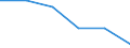 Statistical classification of economic activities in the European Community (NACE Rev. 1.1): Wholesale and retail trade; repair of motor vehicles, motorcycles and personal and household goods / Economical indicator for structural business statistics: Enterprises - number / Size classes in number of persons employed: From 2 to 9 persons employed / Geopolitical entity (reporting): United Kingdom