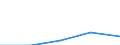 Statistical classification of economic activities in the European Community (NACE Rev. 1.1): Wholesale and retail trade; repair of motor vehicles, motorcycles and personal and household goods / Economical indicator for structural business statistics: Enterprises - number / Size classes in number of persons employed: From 10 to 19 persons employed / Geopolitical entity (reporting): Belgium