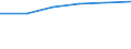 Statistical classification of economic activities in the European Community (NACE Rev. 1.1): Wholesale and retail trade; repair of motor vehicles, motorcycles and personal and household goods / Economical indicator for structural business statistics: Enterprises - number / Size classes in number of persons employed: From 10 to 19 persons employed / Geopolitical entity (reporting): Bulgaria