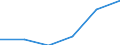 Statistical classification of economic activities in the European Community (NACE Rev. 1.1): Wholesale and retail trade; repair of motor vehicles, motorcycles and personal and household goods / Economical indicator for structural business statistics: Enterprises - number / Size classes in number of persons employed: From 10 to 19 persons employed / Geopolitical entity (reporting): Denmark