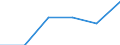 Statistical classification of economic activities in the European Community (NACE Rev. 1.1): Wholesale and retail trade; repair of motor vehicles, motorcycles and personal and household goods / Economical indicator for structural business statistics: Enterprises - number / Size classes in number of persons employed: From 10 to 19 persons employed / Geopolitical entity (reporting): Germany