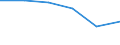 Statistical classification of economic activities in the European Community (NACE Rev. 1.1): Wholesale and retail trade; repair of motor vehicles, motorcycles and personal and household goods / Economical indicator for structural business statistics: Enterprises - number / Size classes in number of persons employed: From 10 to 19 persons employed / Geopolitical entity (reporting): Estonia