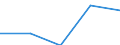 Statistical classification of economic activities in the European Community (NACE Rev. 1.1): Wholesale and retail trade; repair of motor vehicles, motorcycles and personal and household goods / Economical indicator for structural business statistics: Enterprises - number / Size classes in number of persons employed: From 10 to 19 persons employed / Geopolitical entity (reporting): Greece