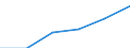 Statistical classification of economic activities in the European Community (NACE Rev. 1.1): Wholesale and retail trade; repair of motor vehicles, motorcycles and personal and household goods / Economical indicator for structural business statistics: Enterprises - number / Size classes in number of persons employed: From 10 to 19 persons employed / Geopolitical entity (reporting): Spain