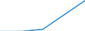 Statistical classification of economic activities in the European Community (NACE Rev. 1.1): Wholesale and retail trade; repair of motor vehicles, motorcycles and personal and household goods / Economical indicator for structural business statistics: Enterprises - number / Size classes in number of persons employed: From 10 to 19 persons employed / Geopolitical entity (reporting): France