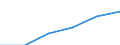 Statistical classification of economic activities in the European Community (NACE Rev. 1.1): Wholesale and retail trade; repair of motor vehicles, motorcycles and personal and household goods / Economical indicator for structural business statistics: Enterprises - number / Size classes in number of persons employed: From 10 to 19 persons employed / Geopolitical entity (reporting): Italy