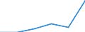 Statistical classification of economic activities in the European Community (NACE Rev. 1.1): Wholesale and retail trade; repair of motor vehicles, motorcycles and personal and household goods / Economical indicator for structural business statistics: Enterprises - number / Size classes in number of persons employed: From 10 to 19 persons employed / Geopolitical entity (reporting): Cyprus