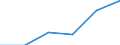 Wholesale and retail trade; repair of motor vehicles, motorcycles and personal and household goods / Enterprises - number / Total / Denmark