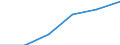 Wholesale and retail trade; repair of motor vehicles, motorcycles and personal and household goods / Enterprises - number / Total / Latvia