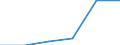 Wholesale and retail trade; repair of motor vehicles, motorcycles and personal and household goods / Enterprises - number / Total / Portugal