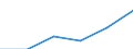 Wholesale and retail trade; repair of motor vehicles, motorcycles and personal and household goods / Enterprises - number / Total / Slovakia