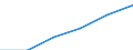 Wholesale and retail trade; repair of motor vehicles, motorcycles and personal and household goods / Enterprises - number / Total / Sweden