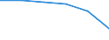 Wholesale and retail trade; repair of motor vehicles, motorcycles and personal and household goods / Enterprises - number / Total / Norway