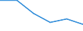 Wholesale and retail trade; repair of motor vehicles, motorcycles and personal and household goods / Enterprises - number / Total / United Kingdom