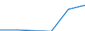 Wholesale and retail trade; repair of motor vehicles, motorcycles and personal and household goods / Enterprises - number / 1 person employed / Lithuania