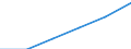 Wholesale and retail trade; repair of motor vehicles, motorcycles and personal and household goods / Enterprises - number / 1 person employed / United Kingdom