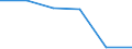 Wholesale and retail trade; repair of motor vehicles, motorcycles and personal and household goods / Enterprises - number / From 2 to 9 persons employed / Czechia