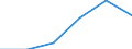 Wholesale and retail trade; repair of motor vehicles, motorcycles and personal and household goods / Enterprises - number / From 2 to 9 persons employed / Spain