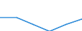 Wholesale and retail trade; repair of motor vehicles, motorcycles and personal and household goods / Enterprises - number / From 2 to 9 persons employed / Italy