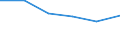 Wholesale and retail trade; repair of motor vehicles, motorcycles and personal and household goods / Enterprises - number / From 2 to 9 persons employed / Poland